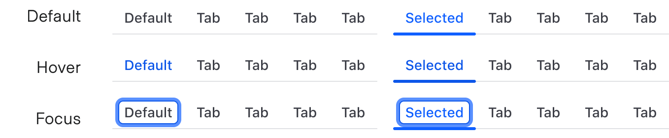 Tab states