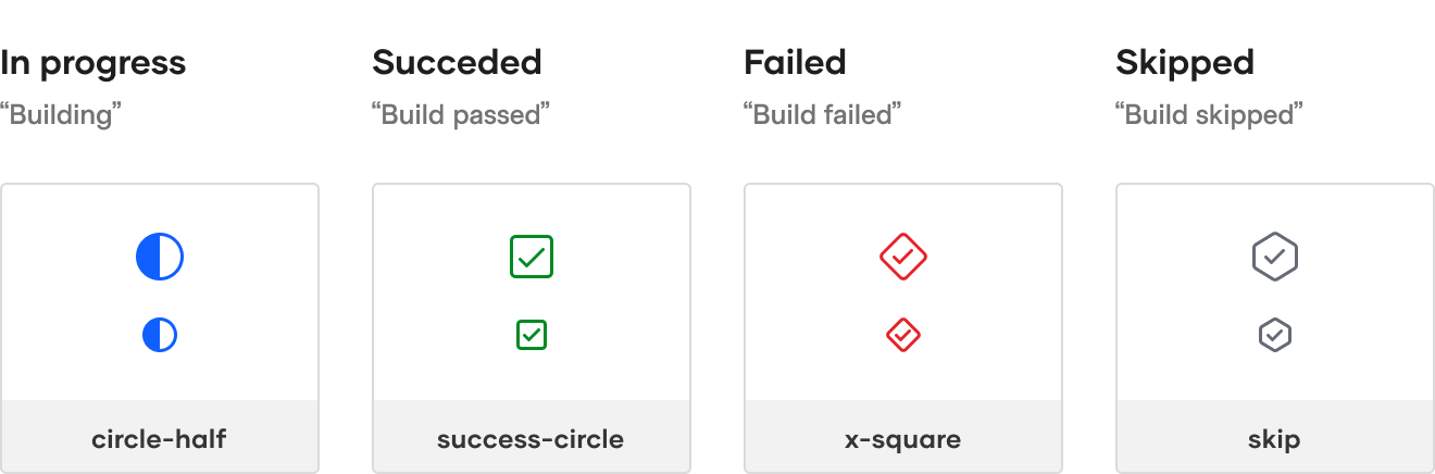 Examples of object states